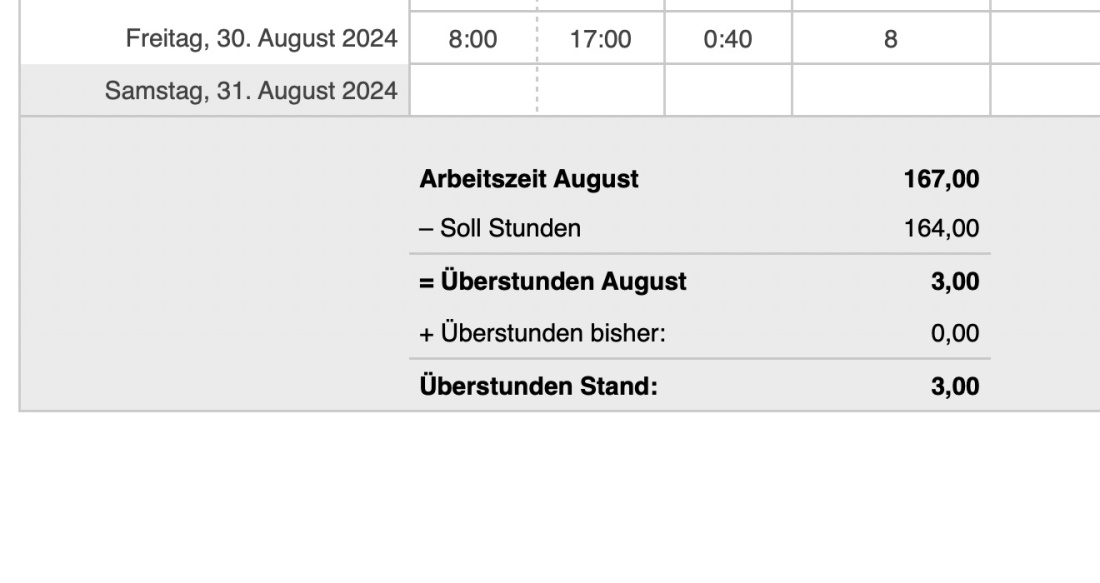 Zeiterfassung Arbeitszeit 2024 | Numbersvorlagen.de